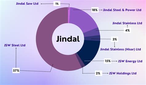 jindal group share list